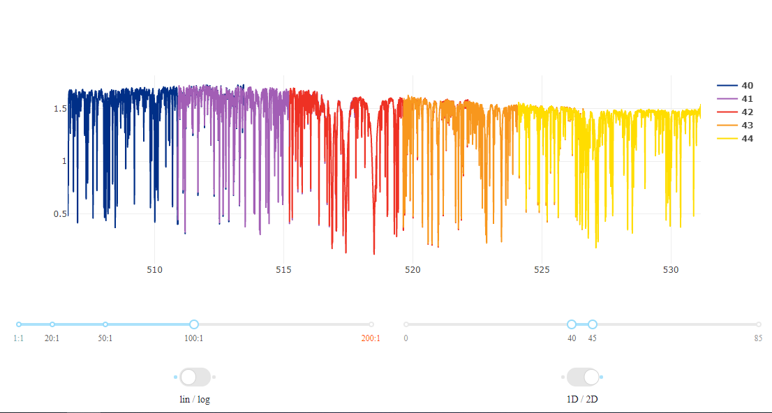 2D Spectrum Graph